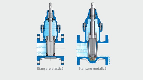 Vane cu etanșare elastică vs. vane cu etanșare metalică