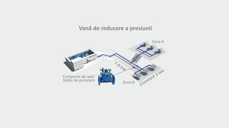 Vană de reducere a presiunii