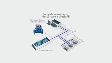 Vană de menținere a presiunii